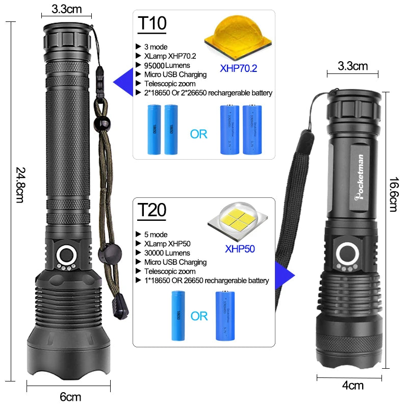 LED Flashlight