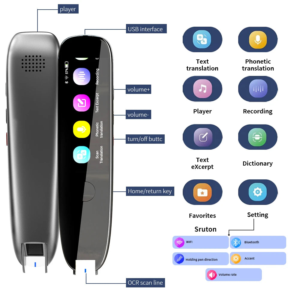 Scan Reader Pen with Translation